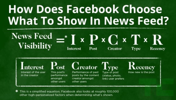 facebook-news-feed-edgerank-algorithm