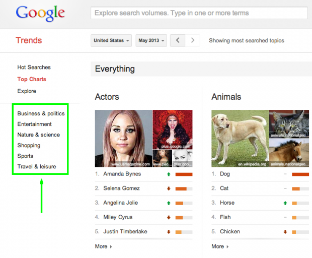 google trends top charts