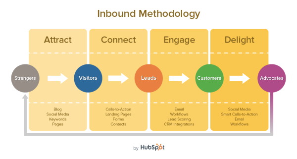 inbound methodology v11 resized 600