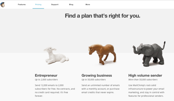 mailchimp pricing