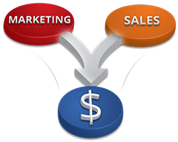 sales plan sales model marketing plan 