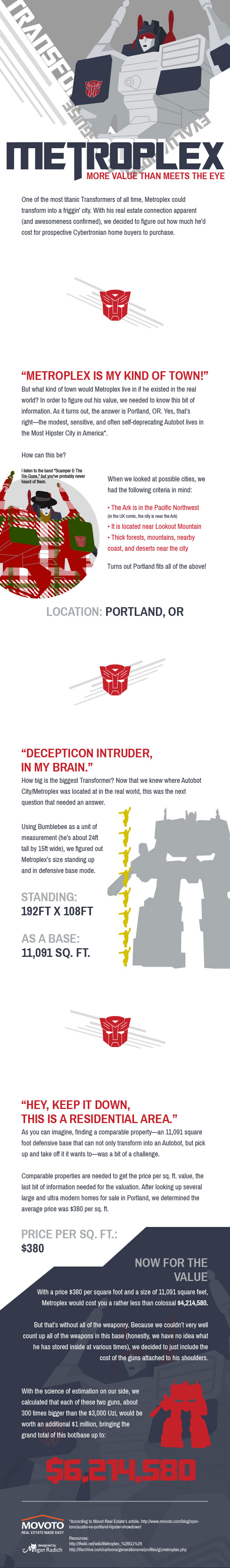 metroplex-infographic