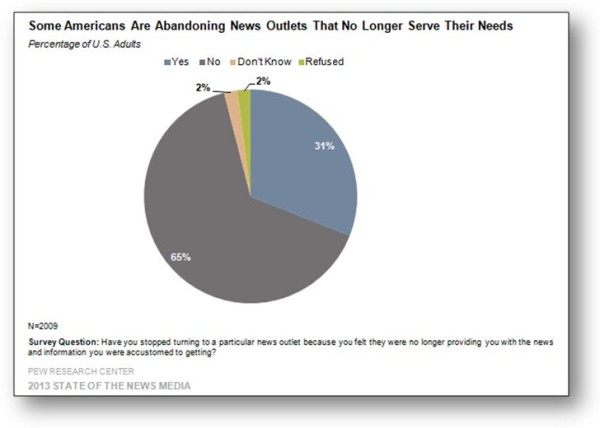 Earned Media Serves Needs