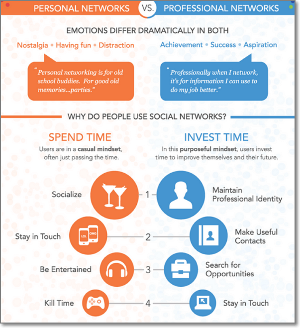 The Ultimate Guide to Public Social Networks vs. Private Online