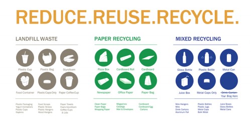 [Infographic] 7 Easy Ways to Recycle Your Blogposts