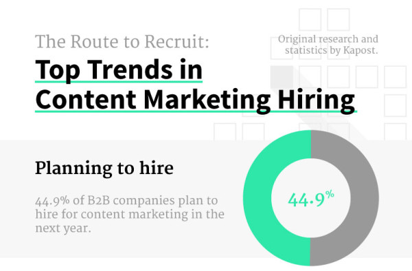 Top Trends in Content Marketing Hiring
