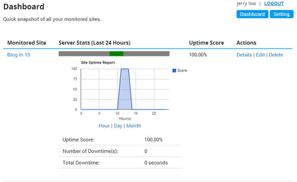 A quick look inside WHSR Uptime Monitor system.