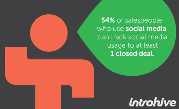 Social Media is a Must-Have Skill