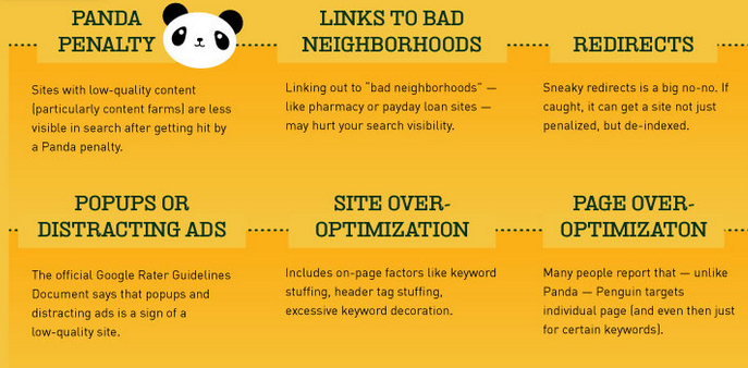 50+ SEO Ranking Factors You Must Know