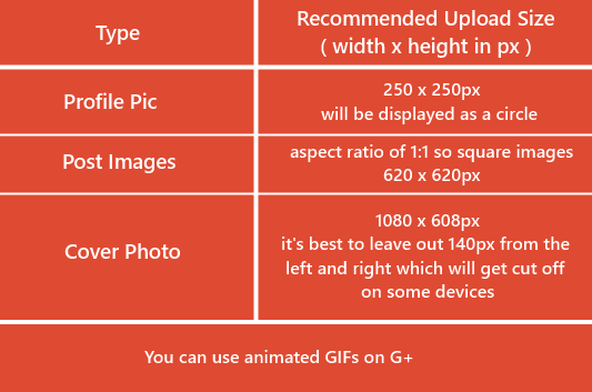 UPDATE: Image Sizing Guide For Social Media Profiles