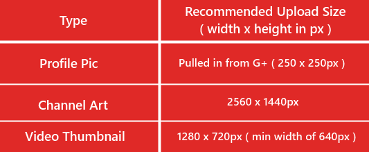 UPDATE: Image Sizing Guide For Social Media Profiles