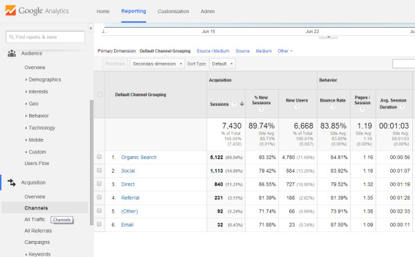 Analytics3-Sources