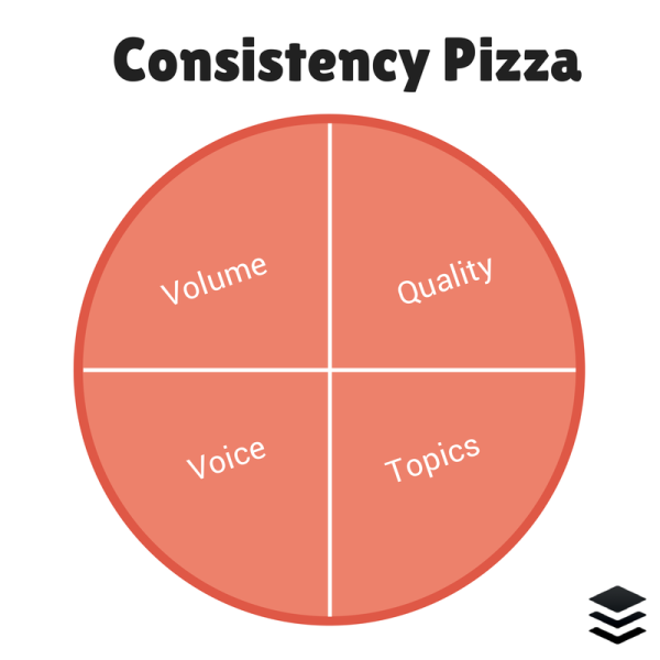 Consistency Pizza