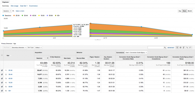 Demographics Report