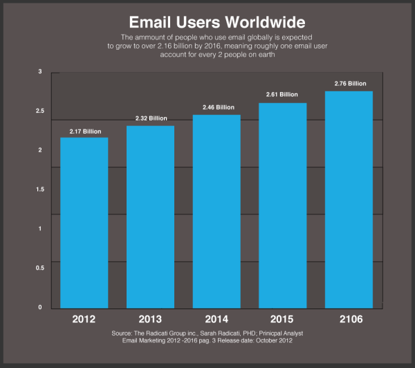 Email-Users