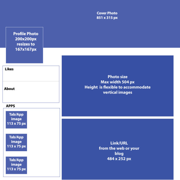 UPDATE: Image Sizing Guide For Social Media Profiles