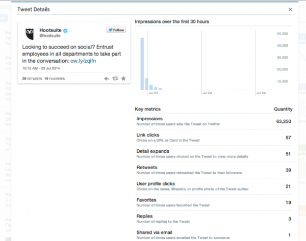 Individual Tweet activity Twitter Analytics