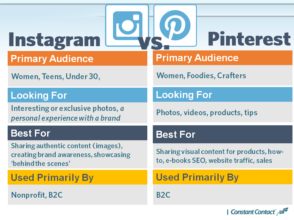 Instagram vs. Pinterest v2