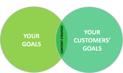 B2B-Content-Marketing-Strategy