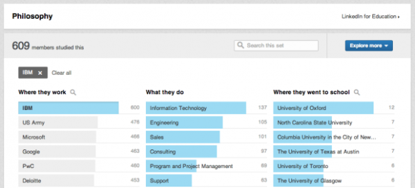 New LinkedIn Feature Field of Study Explorer