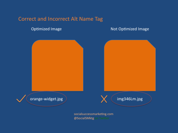 SEO How to Optimize Image (Correct and Incorrect)