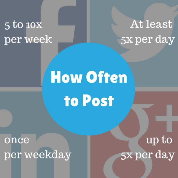 How Often to Post to Social Media