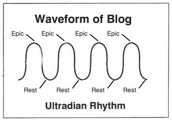 waveform of blog