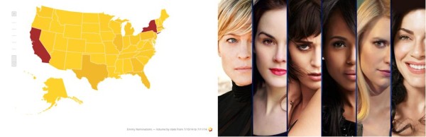 Social Media Demographics for TV marketers