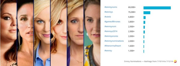 Social Media Emmy Hashtags for TV marketers