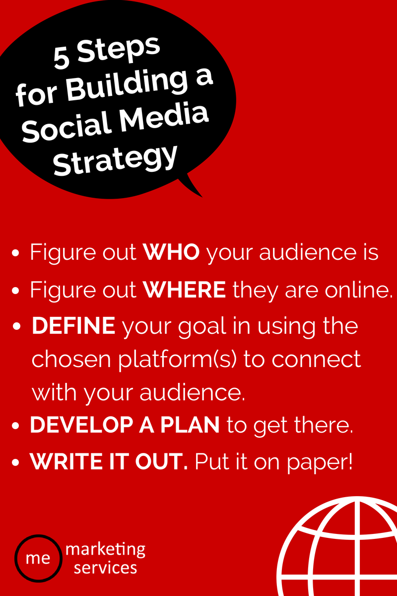 Steps to Building a Social Media Strategy