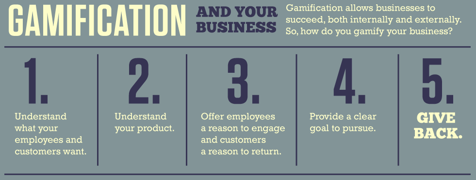 Top5Gamification