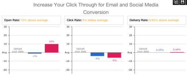 Increase Your Click Through for Email and Social Media Conversion 