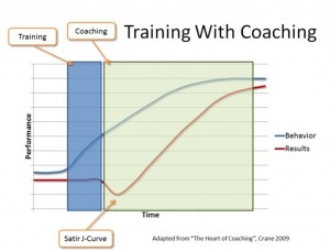 Training with coaching