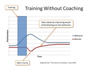 Training without coaching
