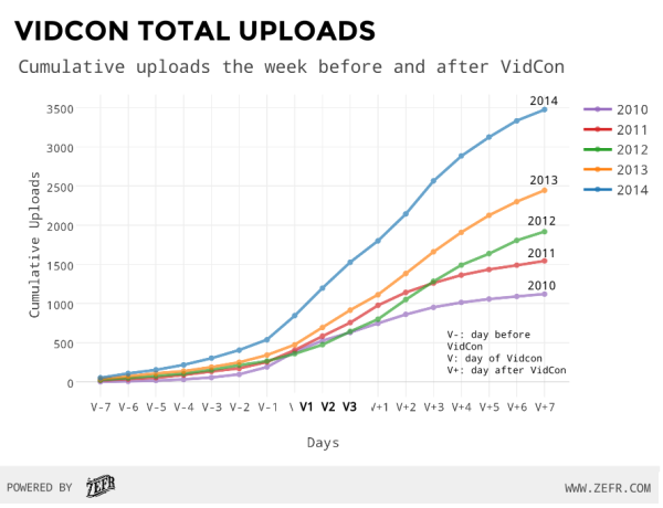 VidCon Total Uploads (1)