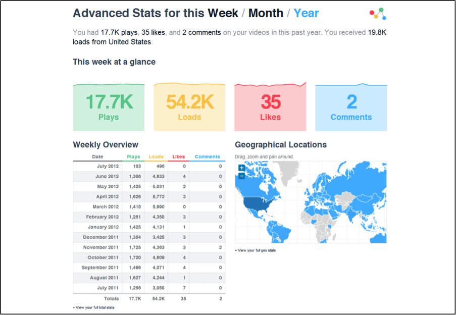 Vimeo Stats