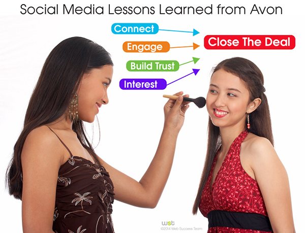 Social Media lessons from Avon
