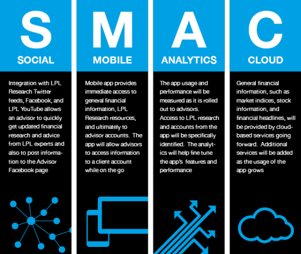SMAC