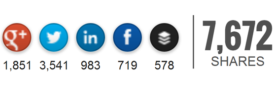 Clickbait social share buttons