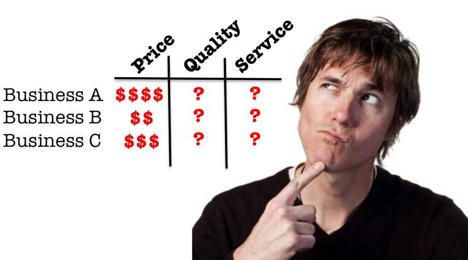 Quantifying value - comparing solution choices