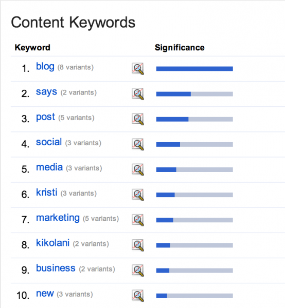 http://www.business2community.com/wp-content/uploads/2014/07/contentkeyword.png