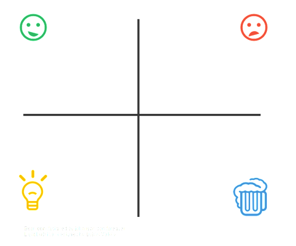 4 quadrants retrospective