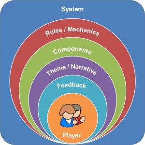 Gamification: The users perspective gaming gamification 