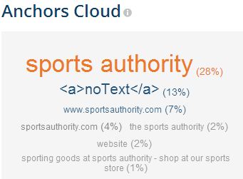 Natural anchor text from Sports Authority