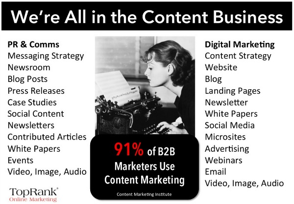 The Content Marketing Business