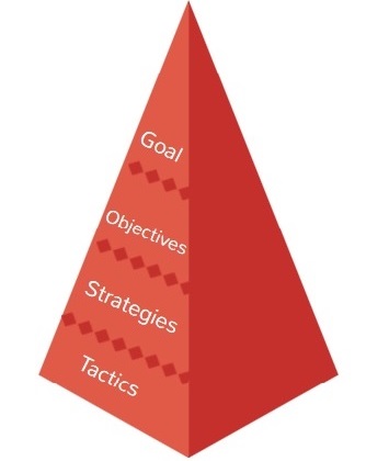 Content Strategy