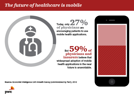 Social, Mobile, Analytics, Cloud (SMAC) 