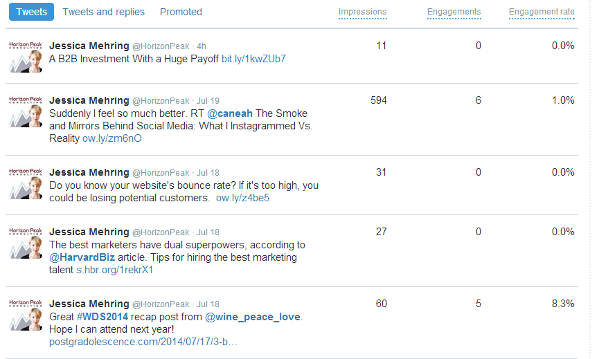 Twitter analytics
