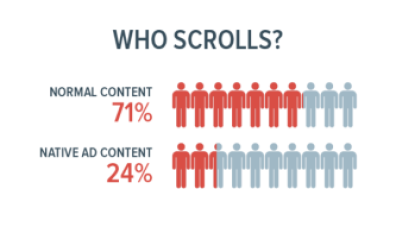 Content Marketing Is Ineffective?
