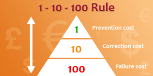 1-10-100 Rule